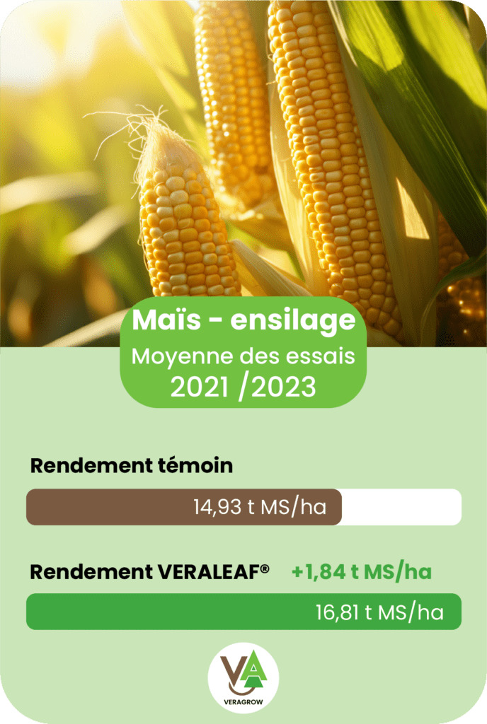 Moyenne des résultats d'essai agronomique de Veraleaf sur la culture de Maïs ensilage sur la période 2021 - 2023