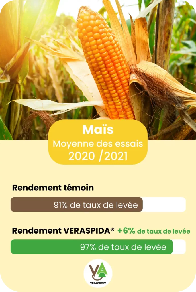 Résultat d'essai agronomique de Veraspida sur la culture de Maïs sur la saison 2021