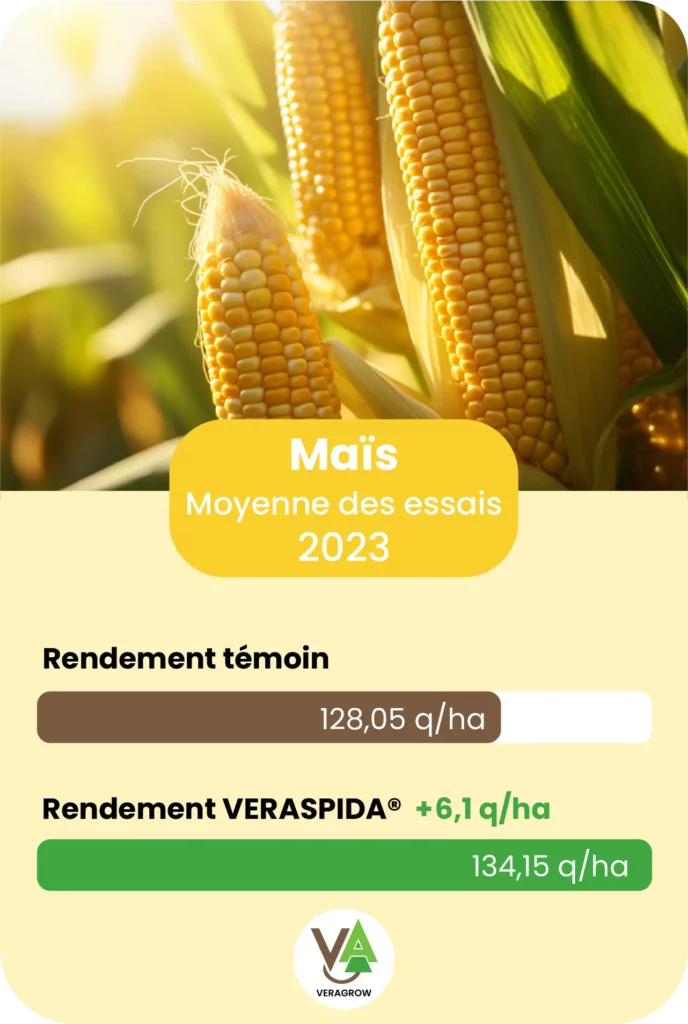 Résultat d'essai agronomique de Veraspida sur la culture de Maïs sur la saison 2023